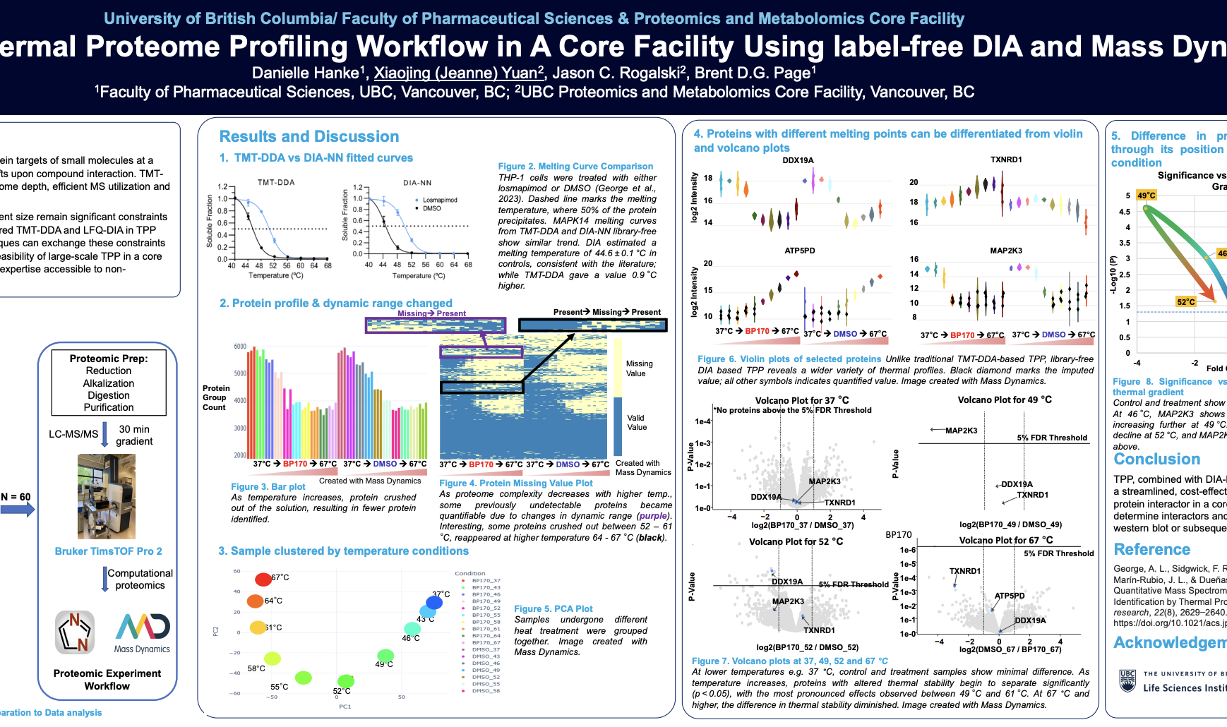 UBC ASMS Poster