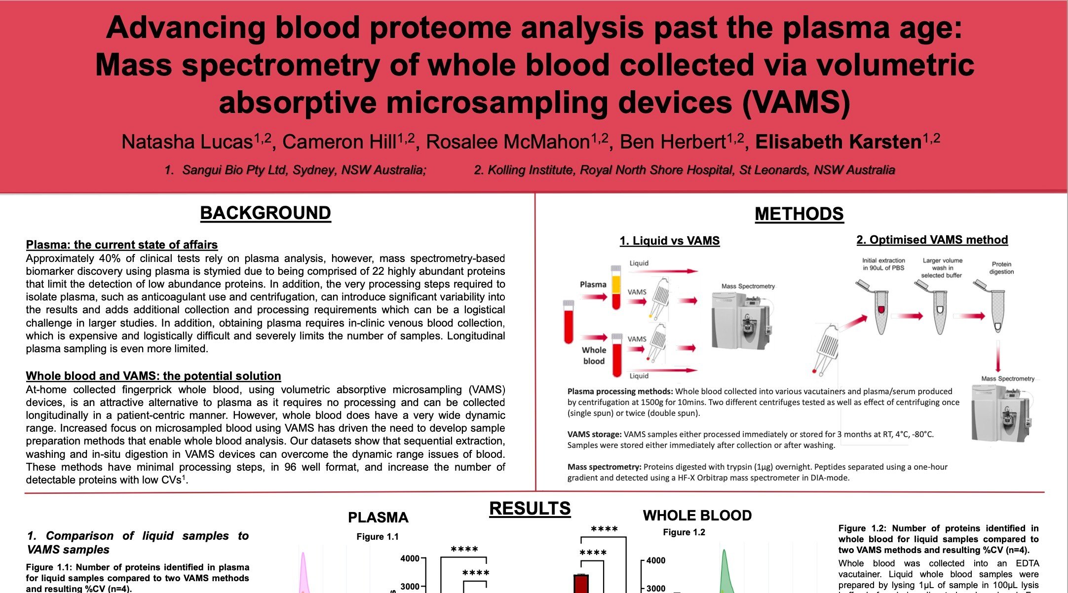 SanguiBioPoster