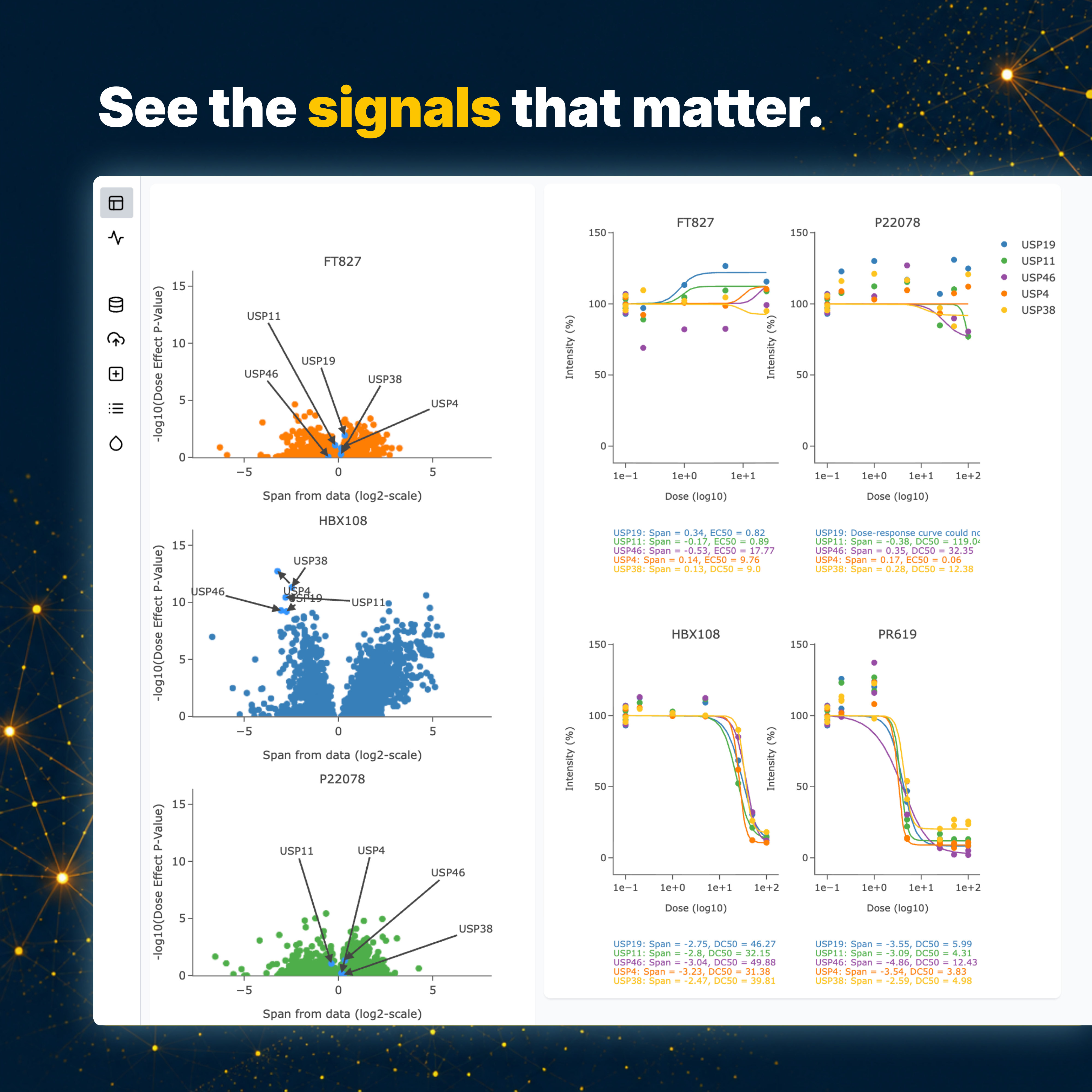 Mass Dynamics visual showing scientific signals and workflows