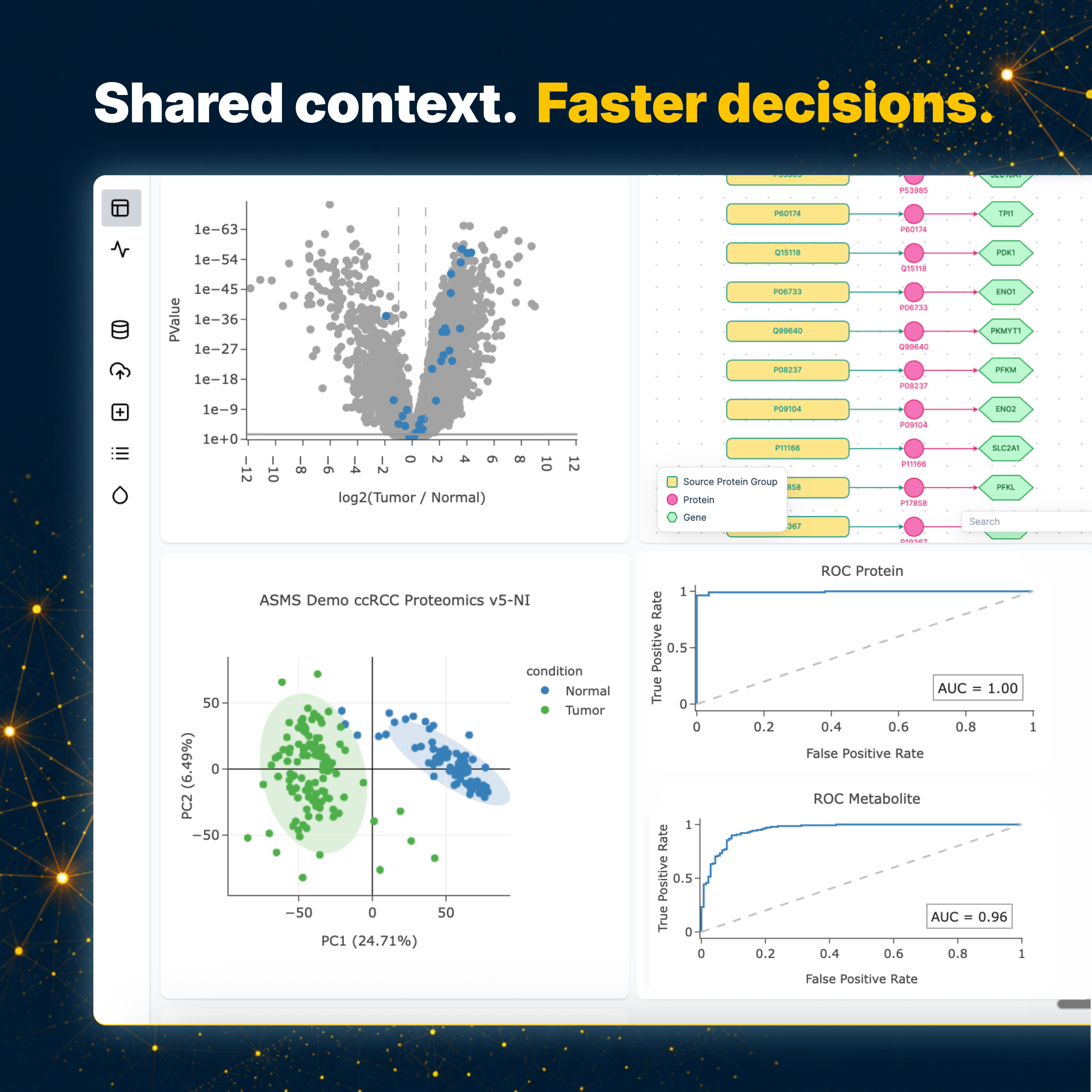 Mass Dynamics visual showing connected omics data and independent exploration