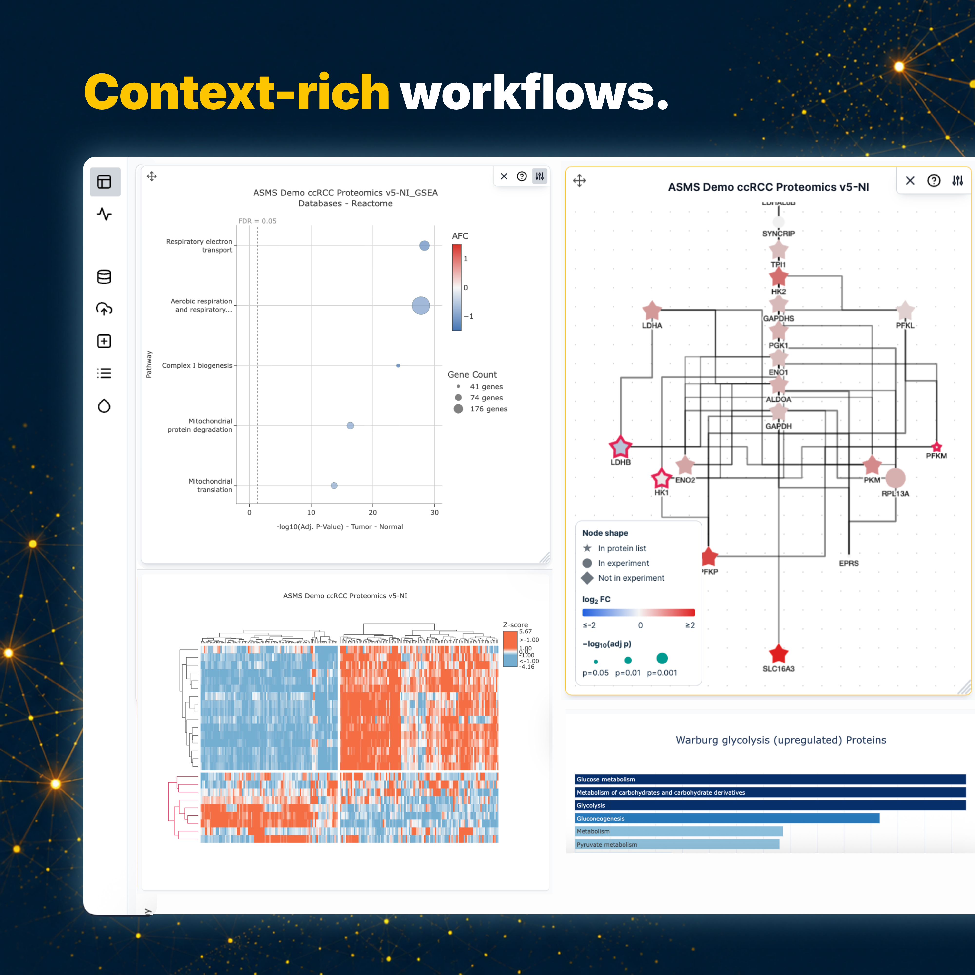 Mass Dynamics visual showing every experiment making the next one smarter