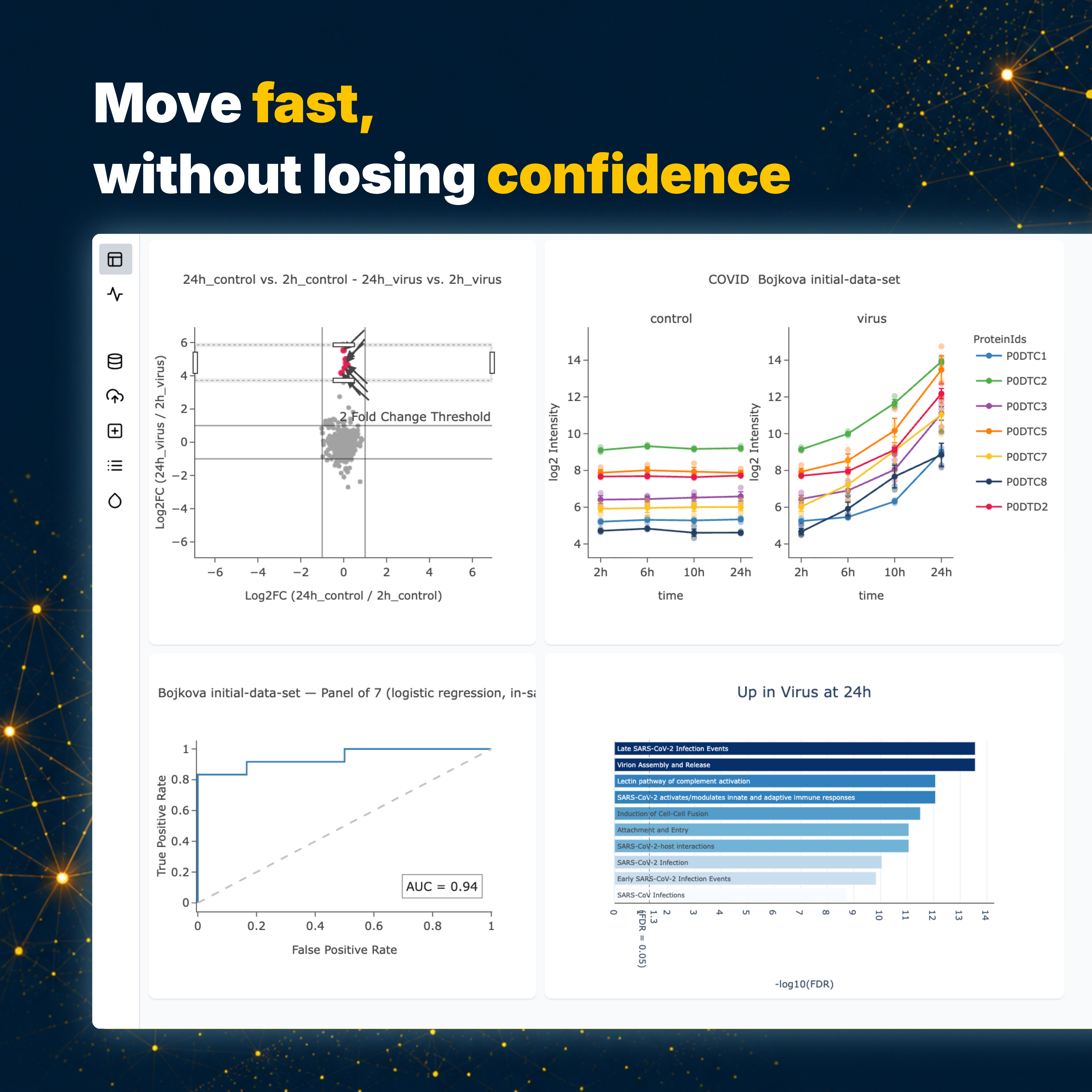Mass Dynamics customer story visual about validating AI analysis pipelines